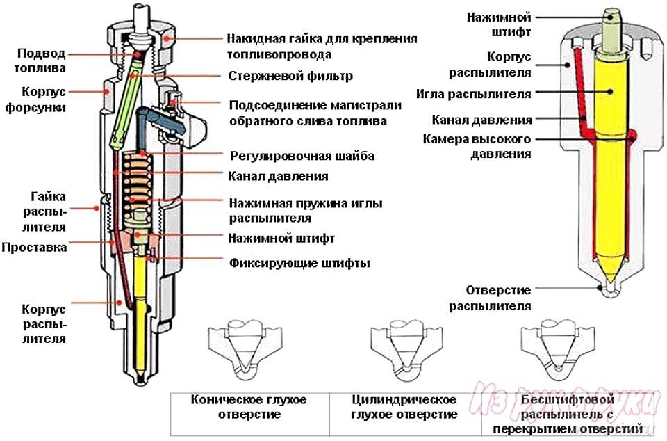 Как работает форсунка инжектора шевроле