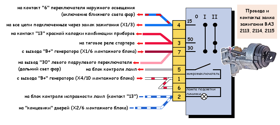 Схема подключения замка зажигания на инжекторной ВАЗ-2114: подробная распиновка проводов