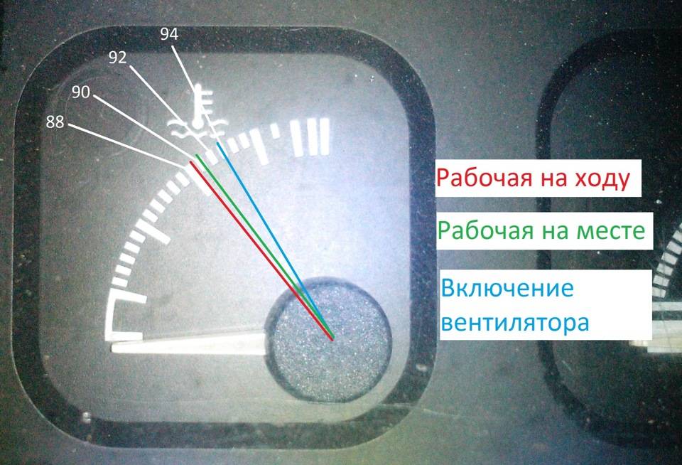 Средняя и максимальная температура в дизельном двигателе