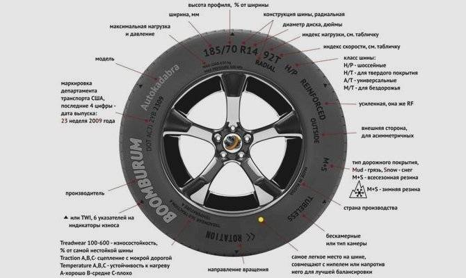 Как правильно подобрать шины и диски для автомобиля