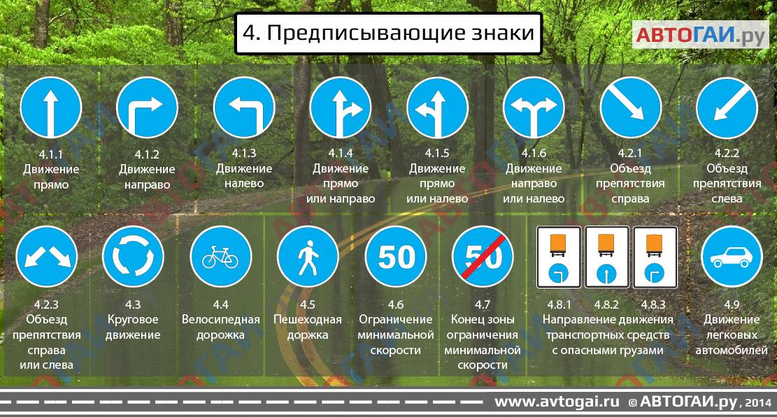 Таблички зона действия | таблички направление действия | avtonauka.ru