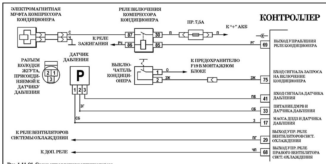 Схема работы кондиционера в автомобиле нива шевроле