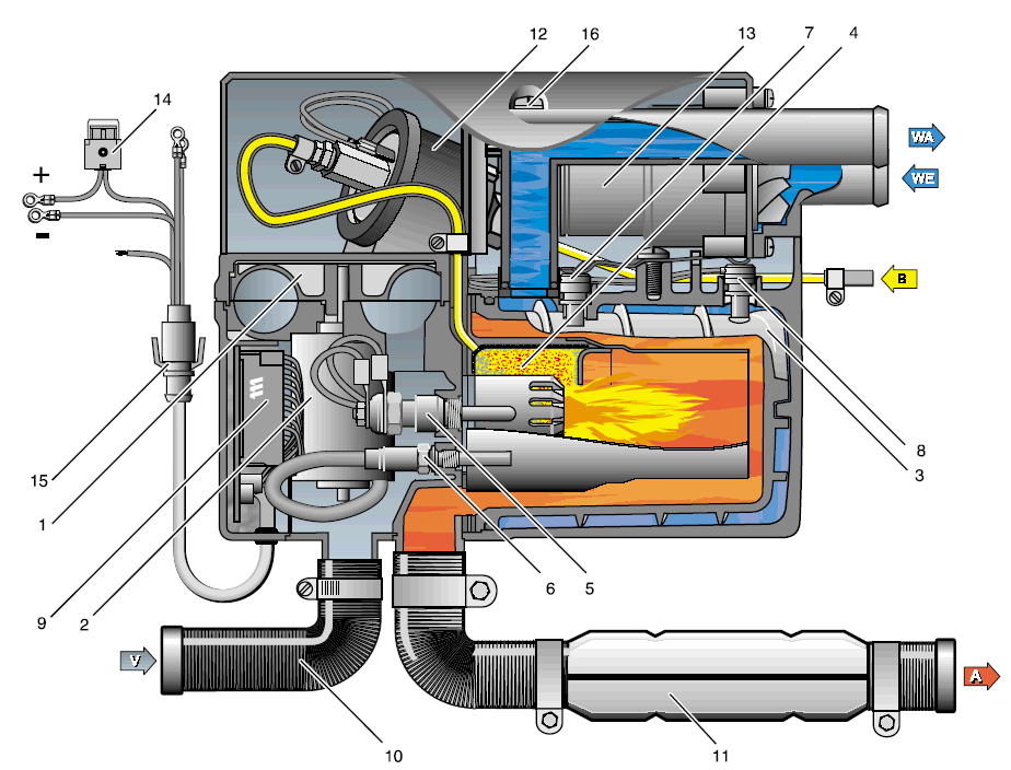 Виды систем предпускового подогрева двигателя и принципы их работы