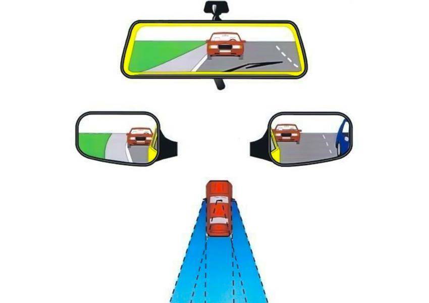 Как правильно настроить зеркала в машине – все правила и нюансы + видео | tuningkod