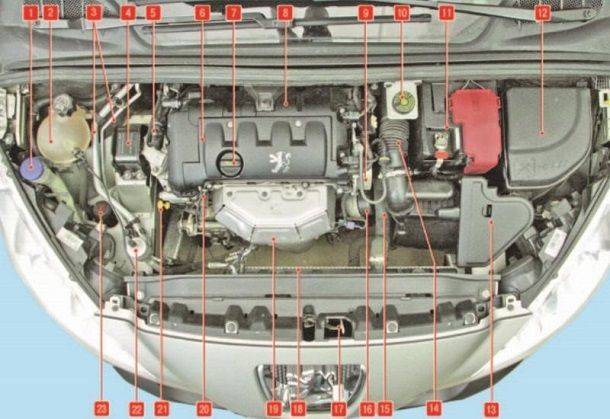 Где находится блок управления двигателем пежо 308