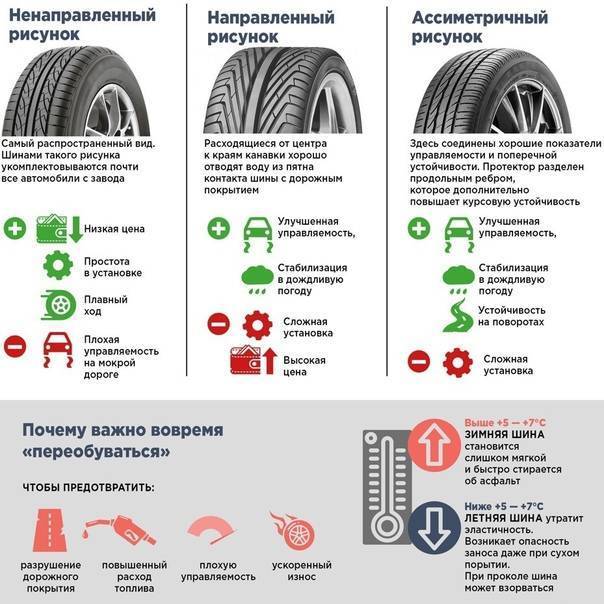 Тест летних шин 195/65 r15 («за рулем», 2021 г.) – статьи интернет-магазина best-tyres.ru
