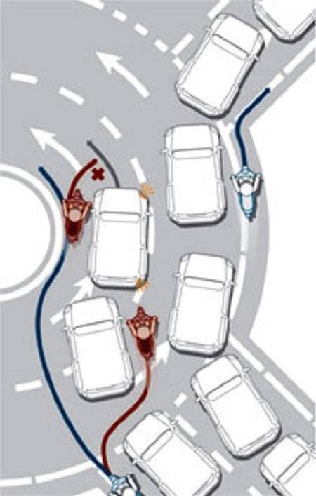 Маневрирование - нормы поведения водителя при маневре