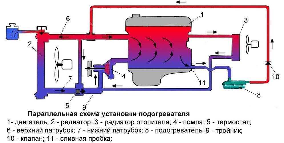 Схема работы предпускового подогревателя