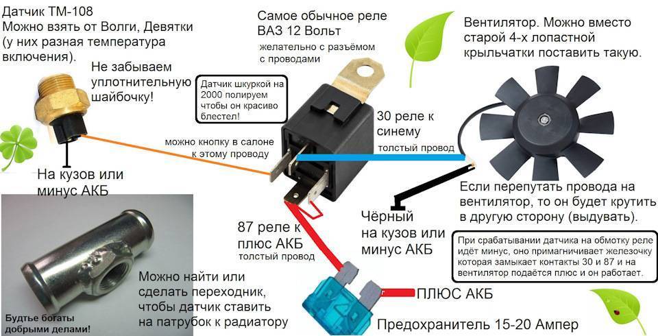 Вентилятор срабатывает при 120 градусов ваз 2110