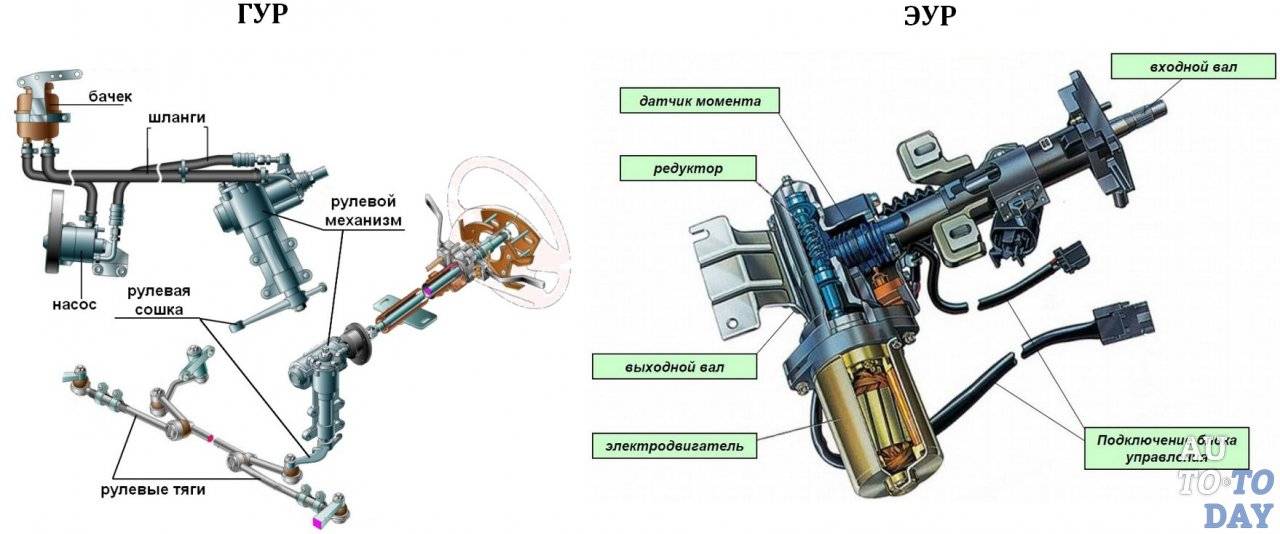 Как работает электроусилитель руля: принцип работы и устройство эур, схема подключения и замена механизма рулевого управления, смазка и калибровка