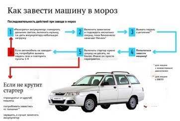 Как запустить машину в мороз. Завести машину в Мороз. Как завести машину. Как завести машину в Мороз. Как правильно заводить машину.