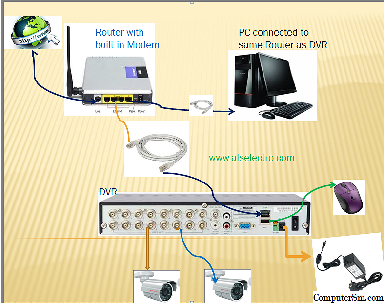 Как подключить видеорегистратор к компьютеру: подключение pc-based и stand-alone dvr, настройка сетевой карты