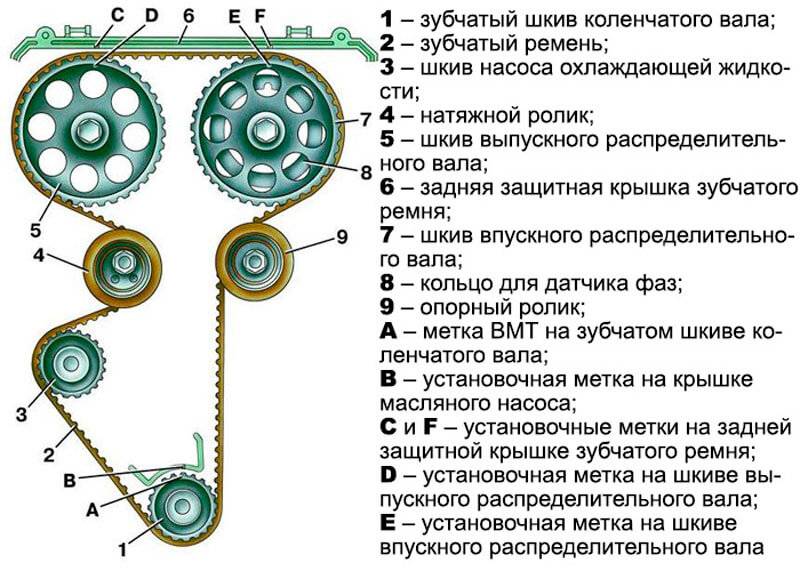 Схема меток грм