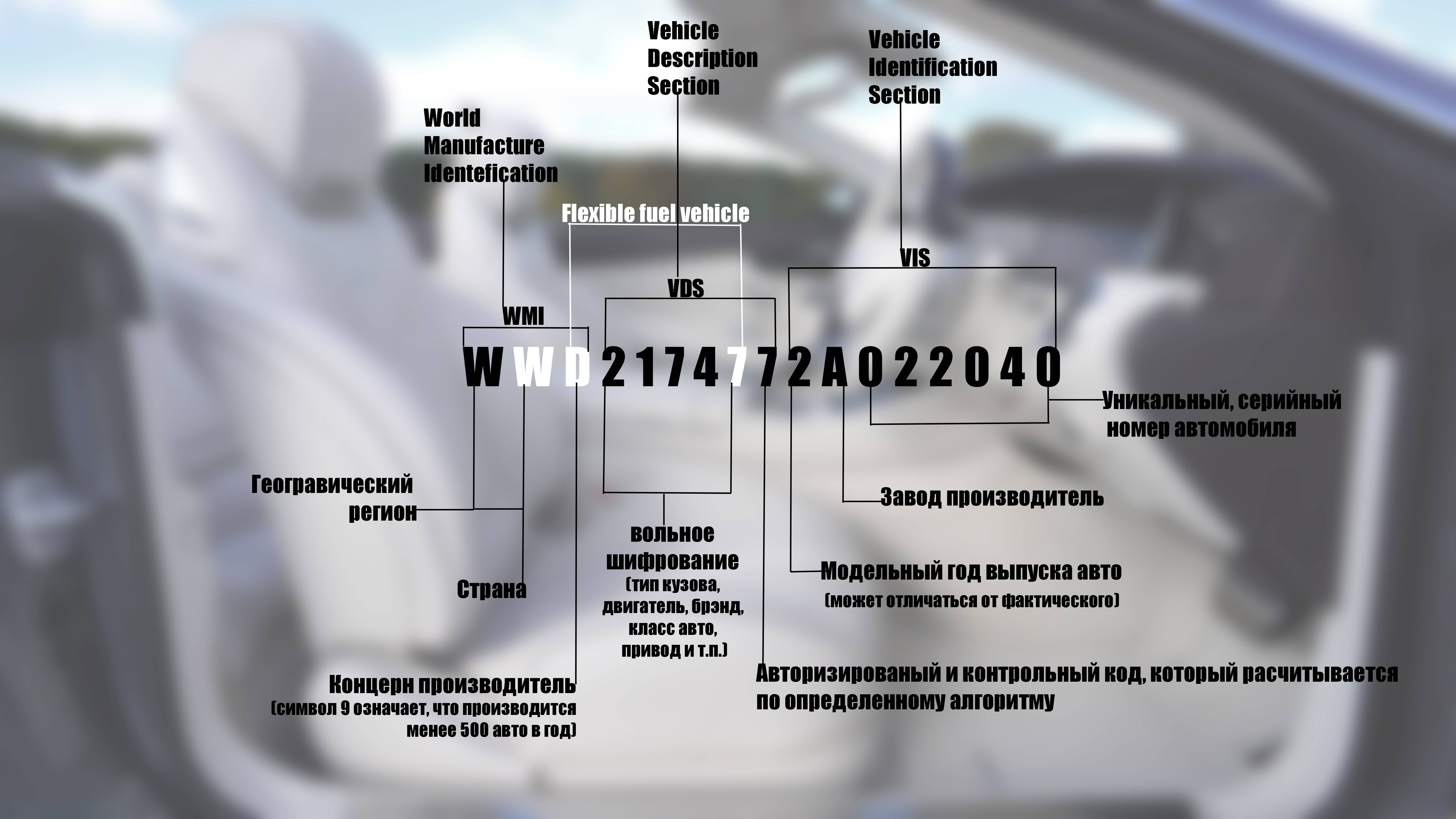 Какую информацию об автомобиле дает его vin-код и как его расшифровать