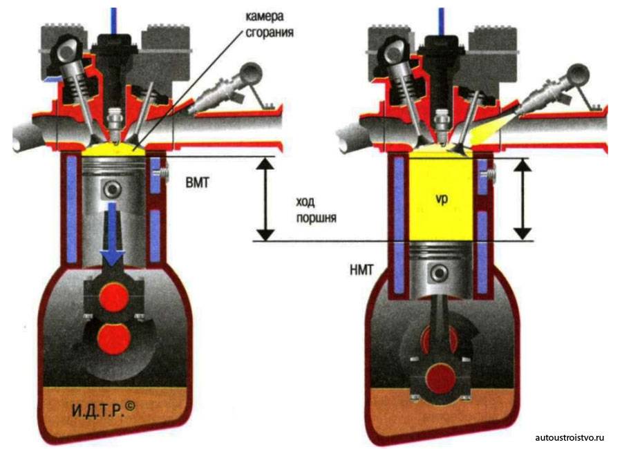 Система питания дизельного двигателя