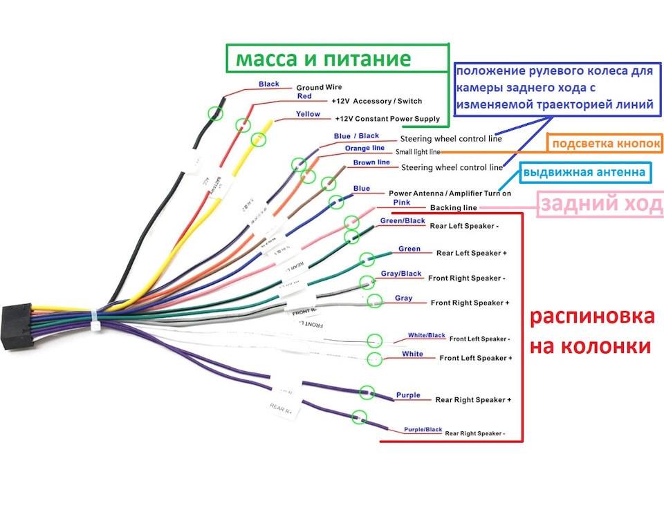 Схема подключения магнитолы андроид с алиэкспресс на русском языке