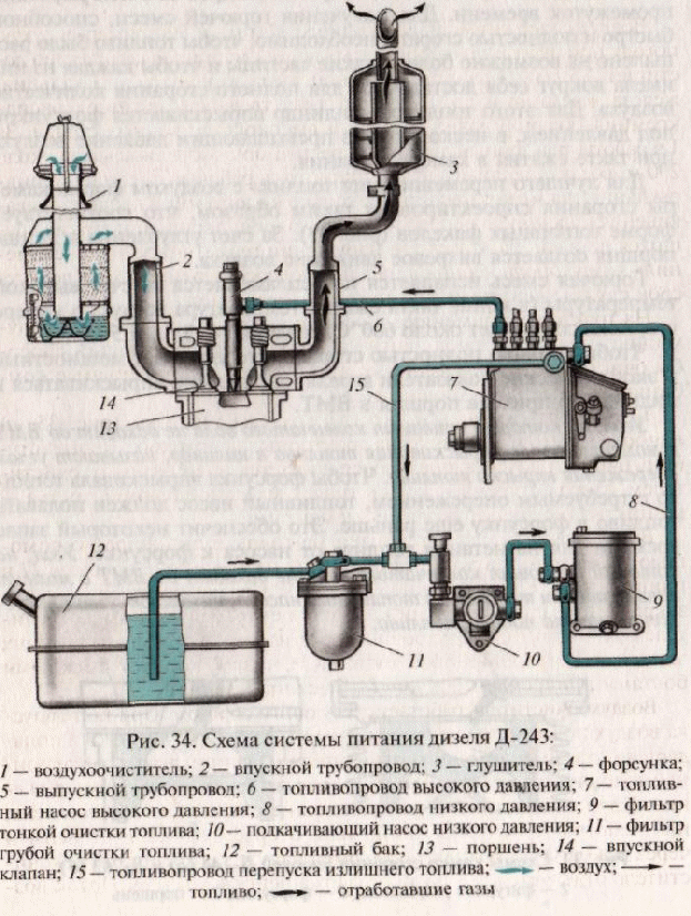 Общая схема системы питания дизельного двигателя