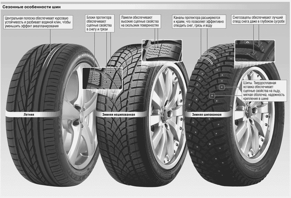 Типы шин для автомобилей