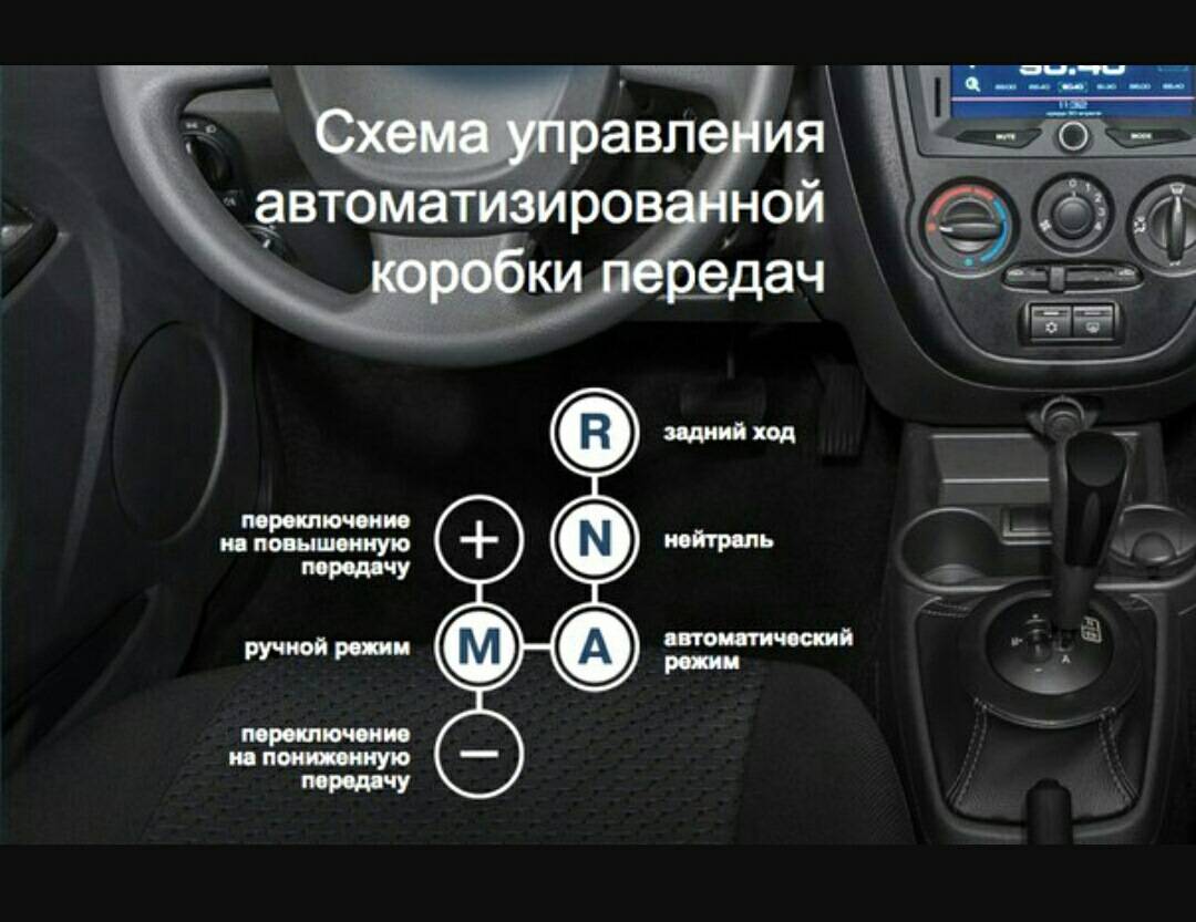 Режим «s» на автоматической коробке передач: что нужно знать — auto-self.ru