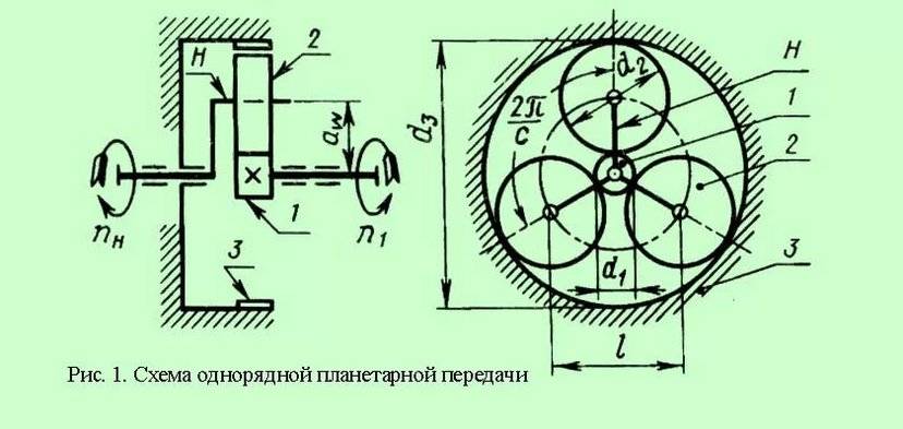 Планетарная передача схема