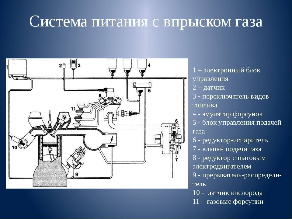 Схема подачи топлива дизеля