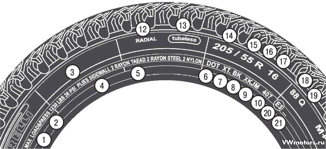 Как узнать год выпуска шины: где указывают дату производства