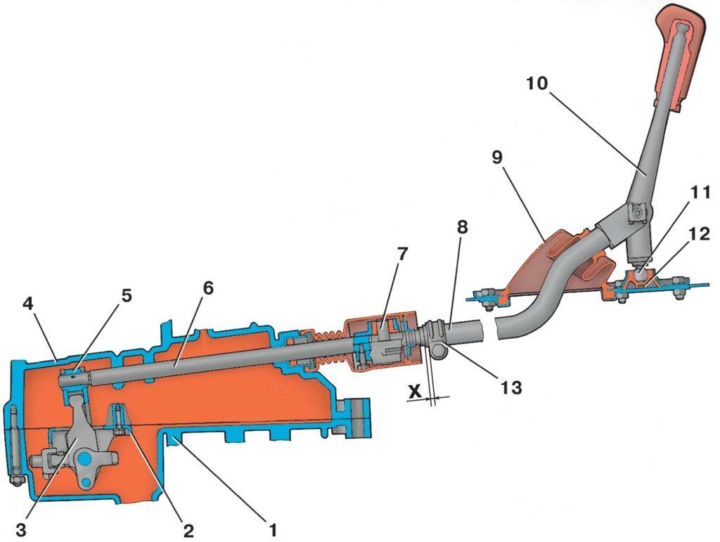 Схема рычага переключения передач ваз 2109