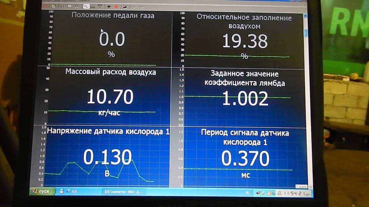 Расход воздуха ваз. Массовый расход воздуха на холостом ходу ВАЗ Приора. ВАЗ 2114 расход воздуха на холостых. Массовый расход воздуха ВАЗ. Расход воздуха на холостом ВАЗ 2114 норма.