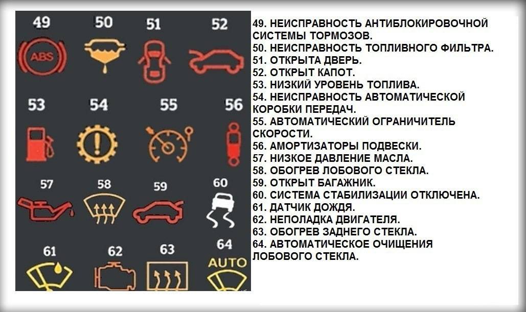 Значки на панели приборов автомобиля ваз kalina ???? avtoshark.com