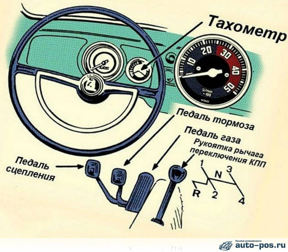 Как правильно переключать передачи на механике: учимся вождению || техника переключения передач на автомобиле