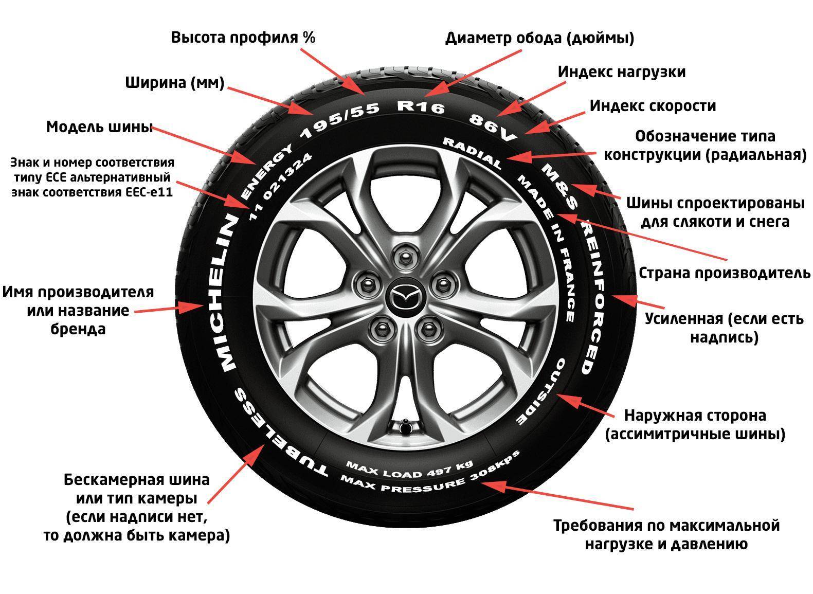 Все о маркировке шин легкового автомобиля, расшифровка обозначений, цифр, букв и значков существующих на резине