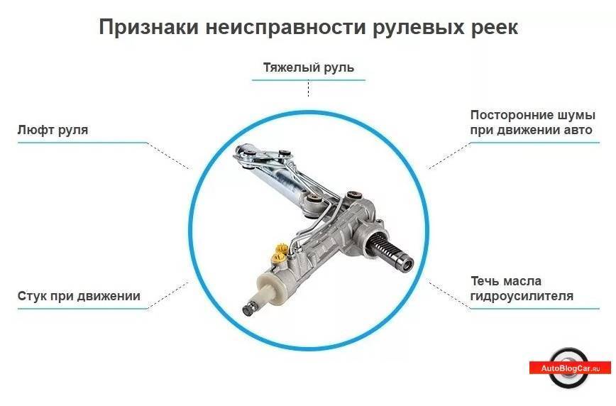 Регулировка рулевой рейки автомобиля своими руками :: syl.ru