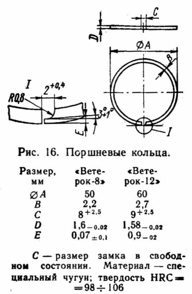 Толщина поршневых колец. Зазор поршневых колец ветерок 8. Диаметр поршня ветерок 8. Толщина поршневых колец ветерок 12. Кольца ветерок 12 Размеры.