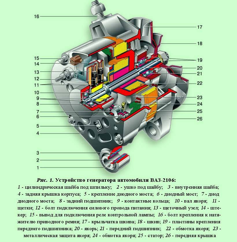 Автомобильный генератор - the auto belarus