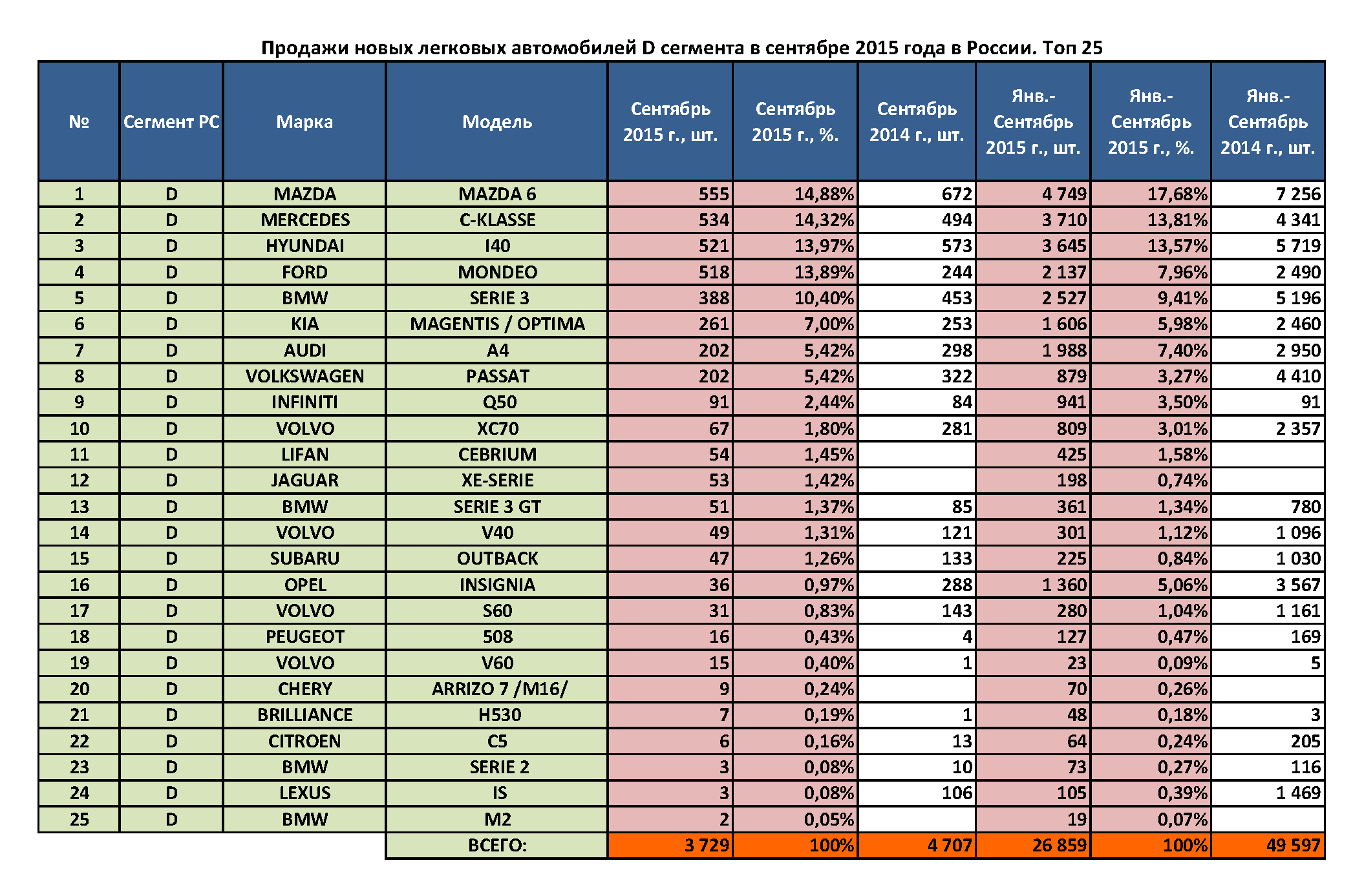 Рейтинг производителей запчастей для иномарок тойота