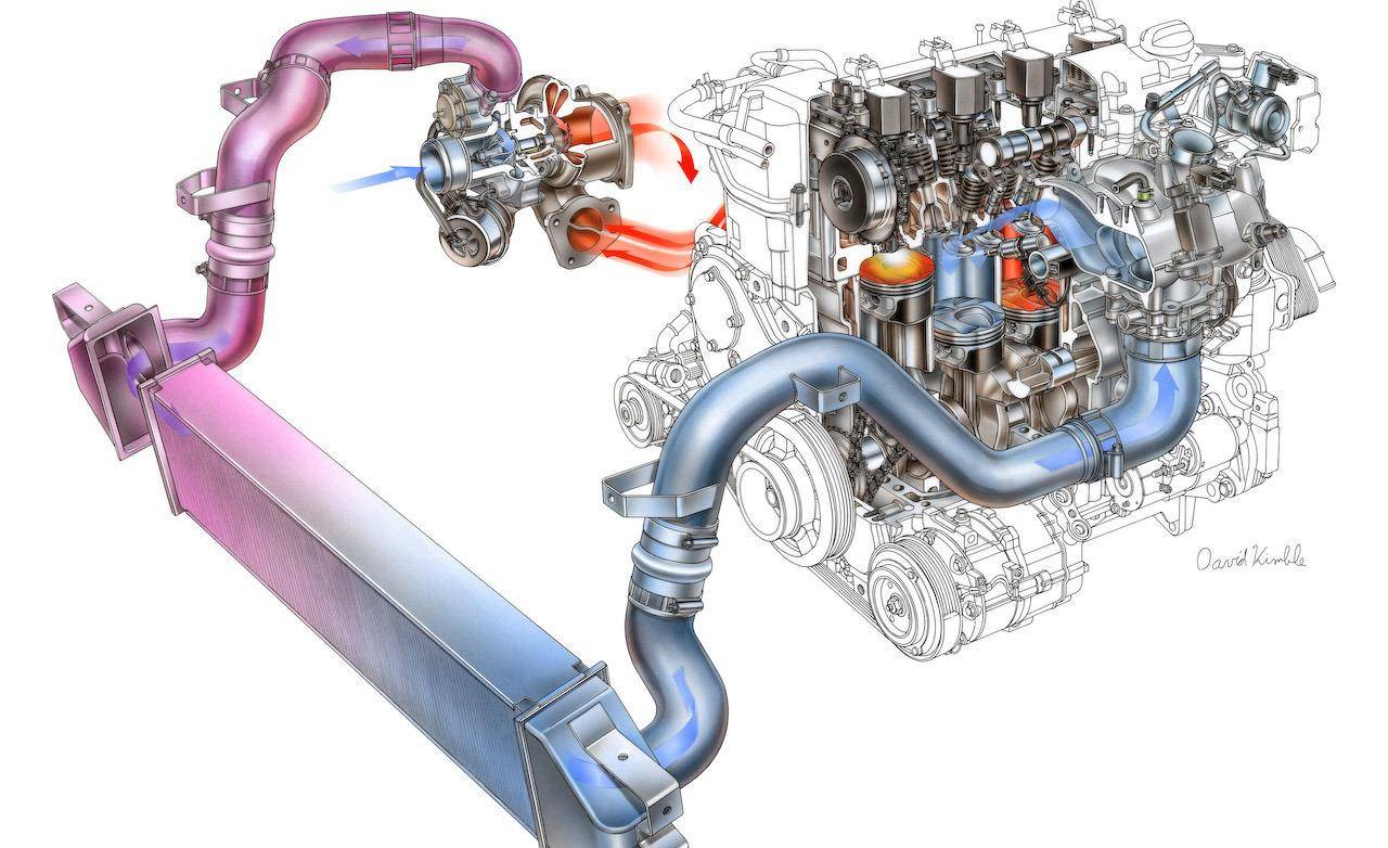 Турбонаддув двигателя: описание и принцип работы