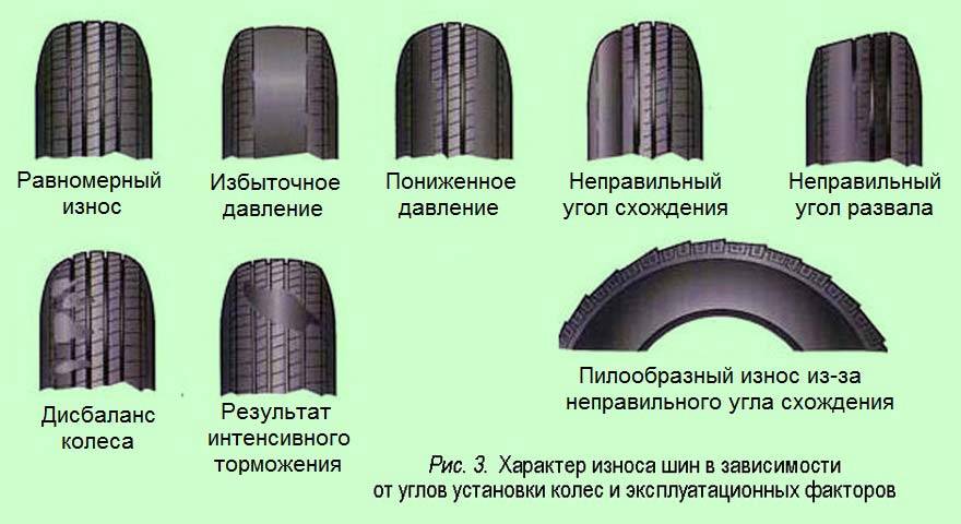 Неравномерный износ протектора шины. причины и виды