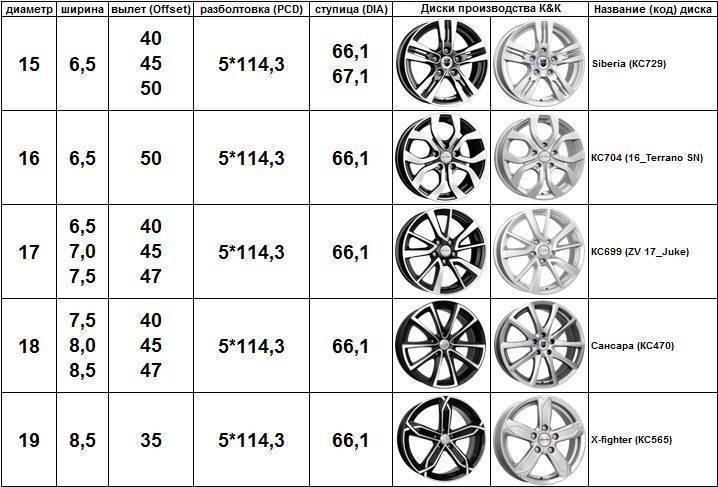 Размер колес рено каптур, параметры