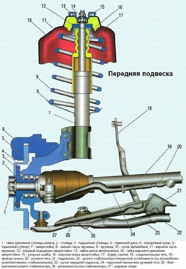 Схема передней стойки рено логан