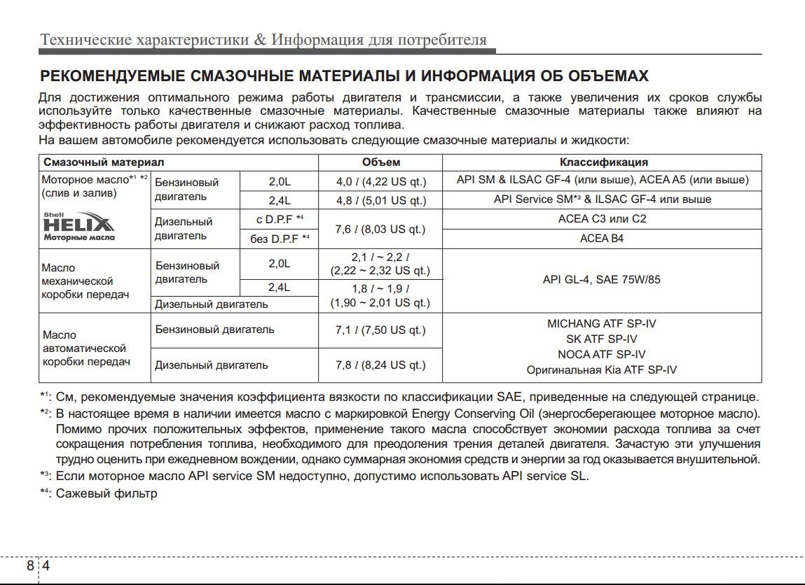 Объем масла в двигателе – на самом деле, вопрос не такой простой