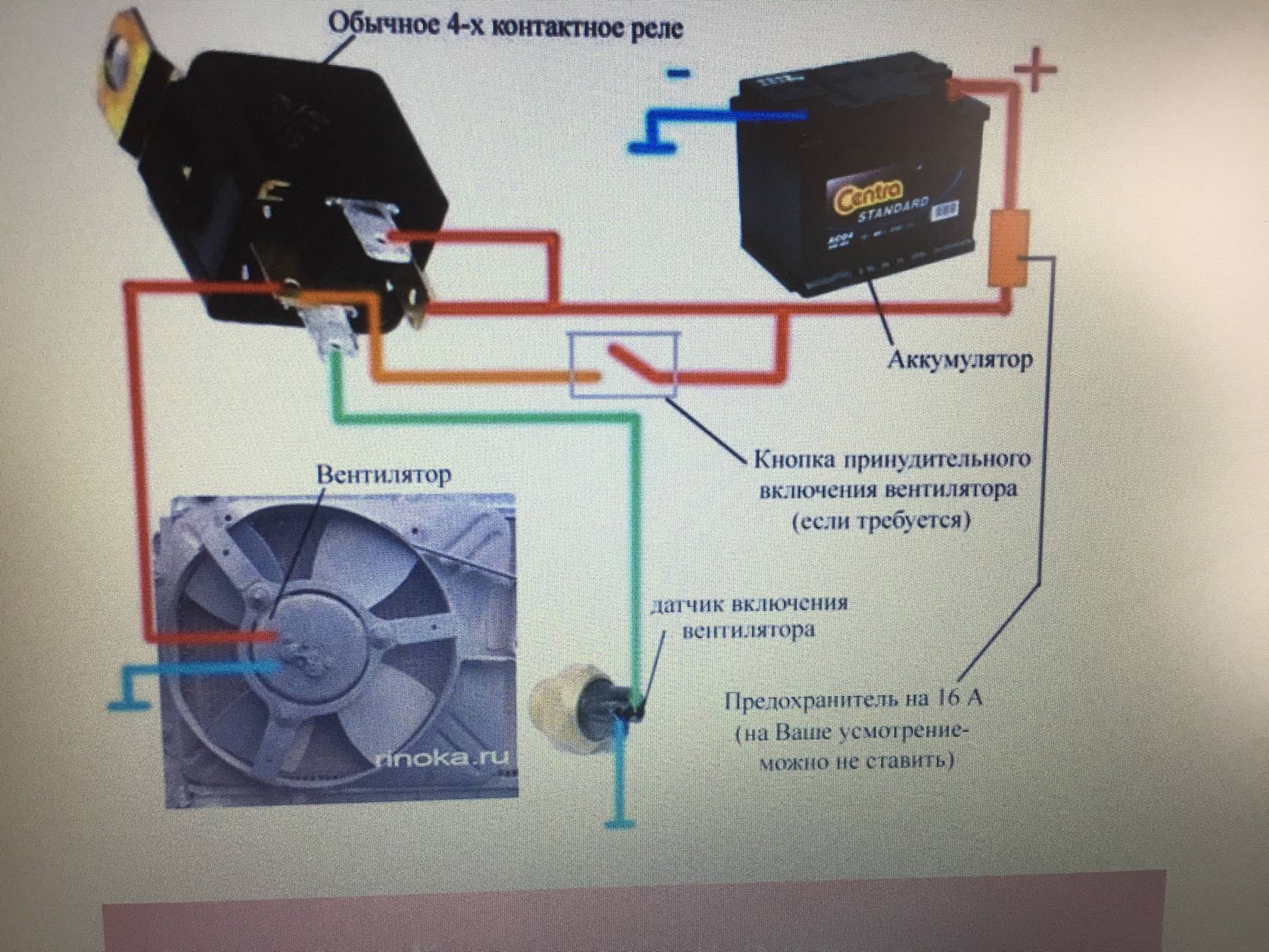 Вентилятор охлаждения двигателя: назначение и принцип работы