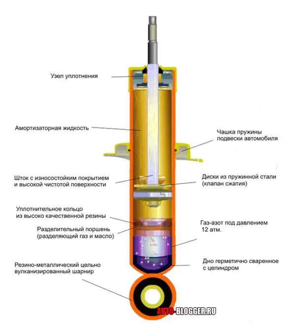 Схема газового амортизатора