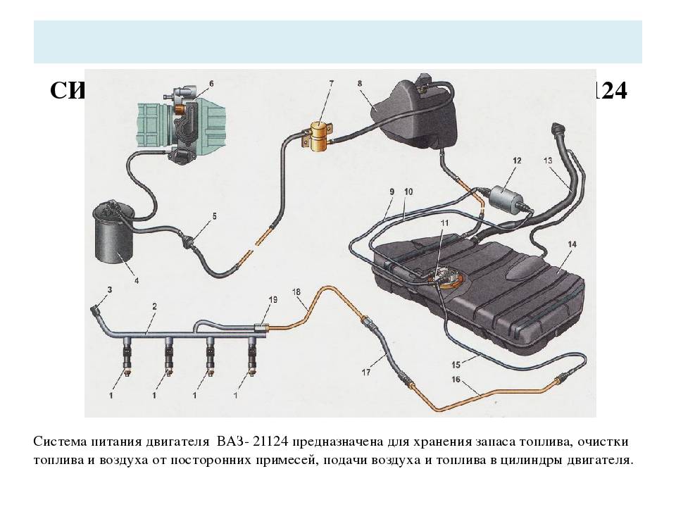 Схема топливной системы 16-ти клапанной инжекторной ВАЗ-2112
