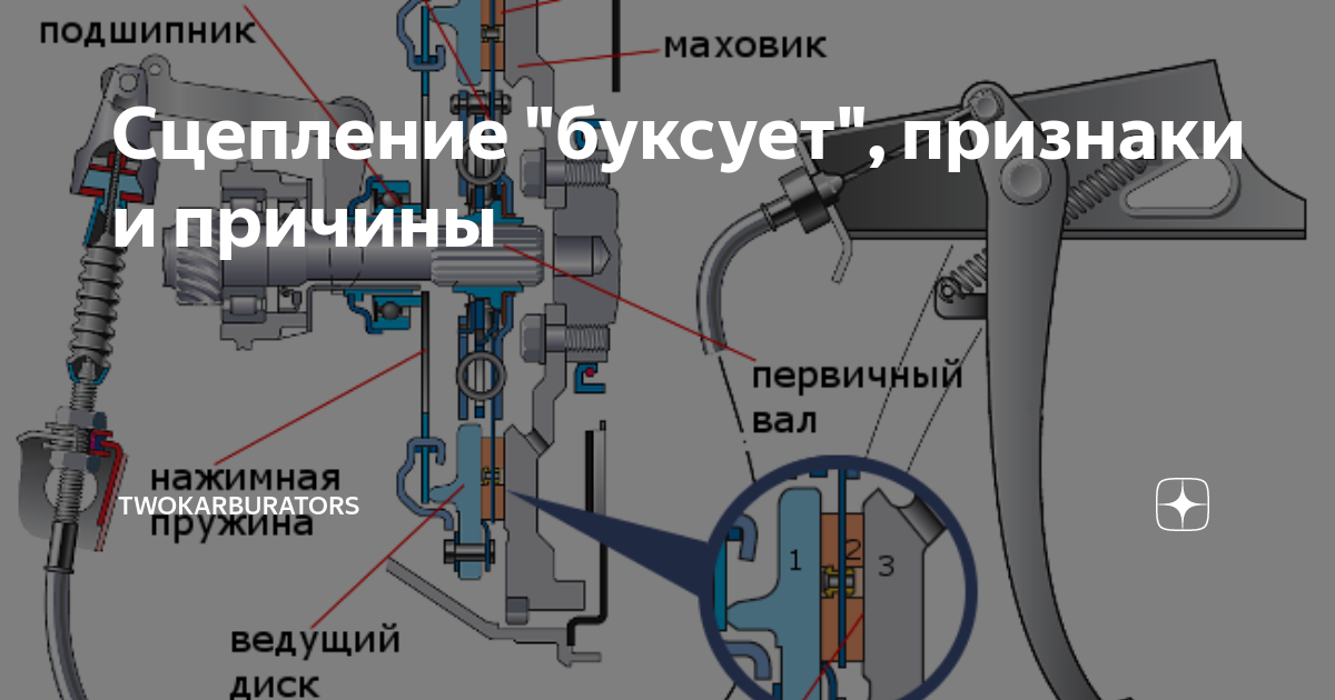 При нажатии на газ буксует сцепление