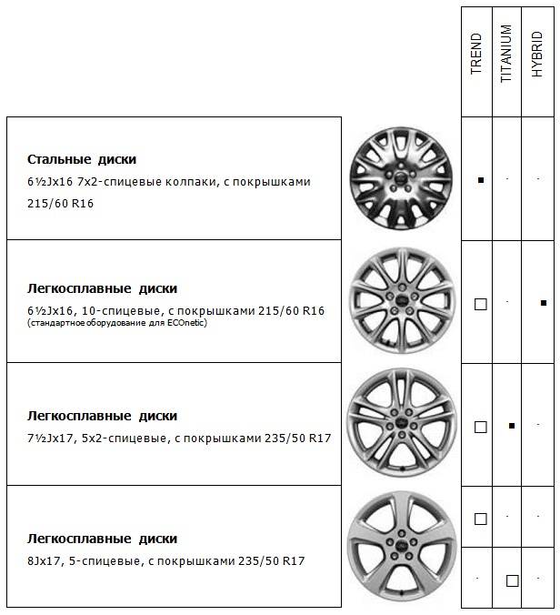 Рено дастер от чего подходят колесные диски. колёсные диски на рено дастер: подбор и размеры