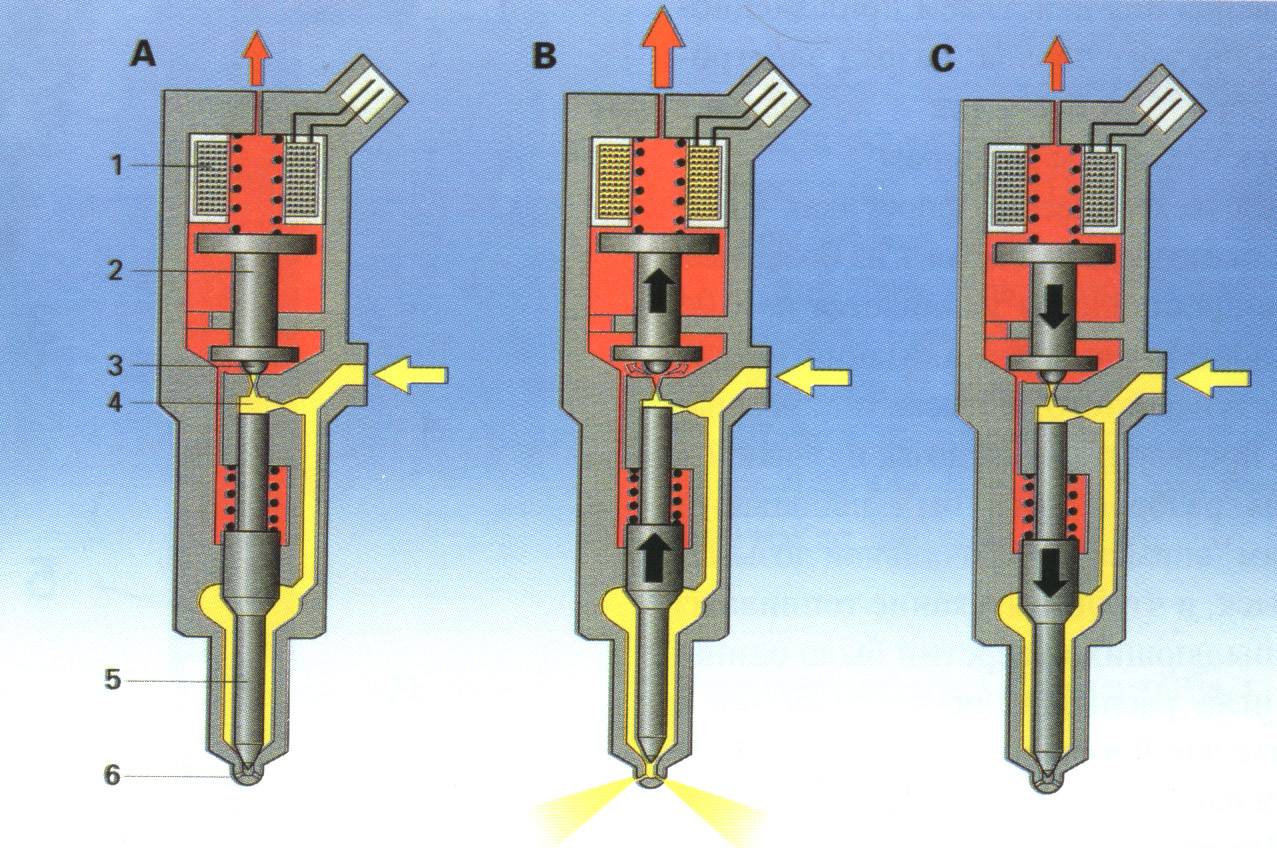 Чистка дизельных форсунок: способы промывки двигателя, как своими руками промыть системы впрыска
