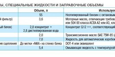 Сколько масло заливать в двигатель в фольксваген