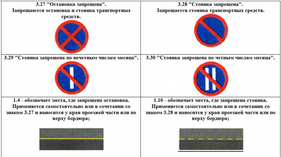 Знаки дорожного движения с пояснениями и картинками остановка запрещена