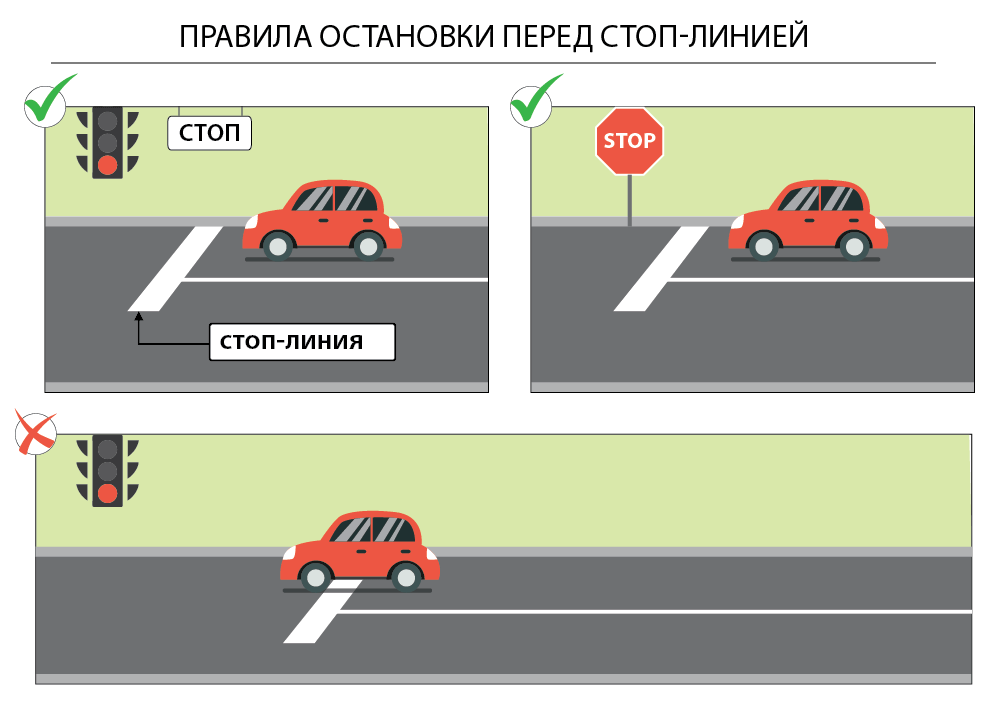 Знак "стоп" — что означает стоп-линия? картинки, штраф. где останавливаться на дорожный знак "движение без остановки запрещено"?