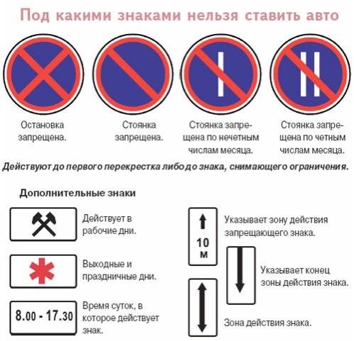 Дорожный знак остановка запрещена: зона и время действия, что он запрещает